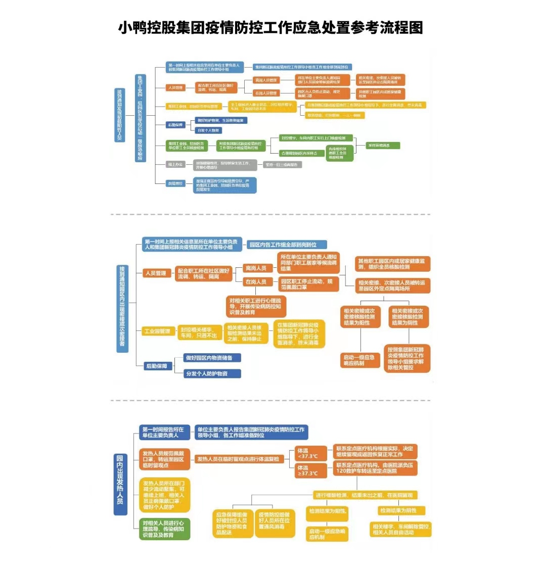 家电公司新冠肺炎疫情防控工作应急处置预案